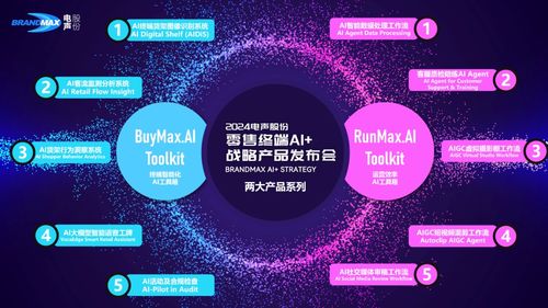 携手共进，智领未来 电声股份与广东省大数据与计算广告工程技术研究中心联合发布《中国零售行业人工智能大模型应用场景蓝皮书》